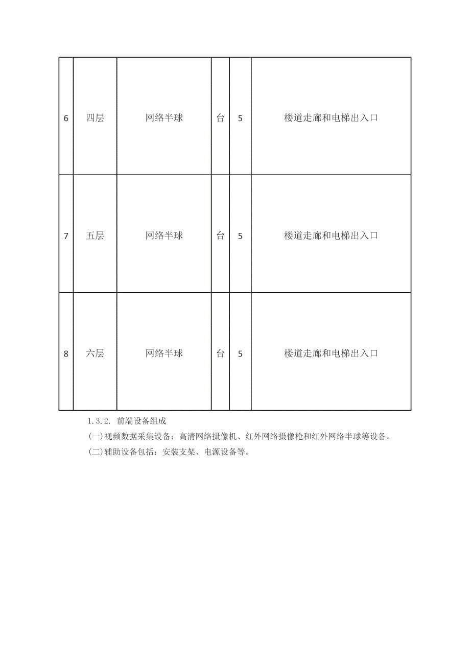 视频监控系统设计方案 .docx_第5页