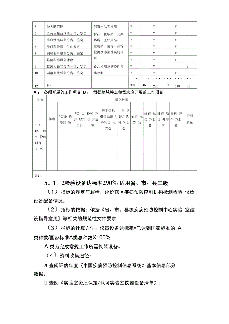 实验室检验绩效考核评估指标_第2页