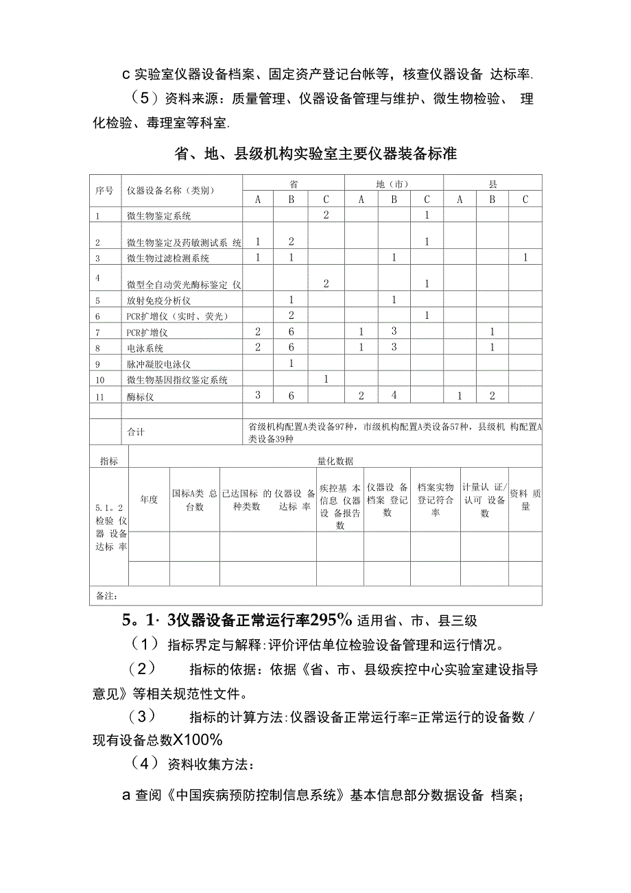 实验室检验绩效考核评估指标_第3页