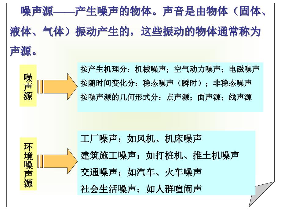 第八章 噪声环境影响评价_第5页