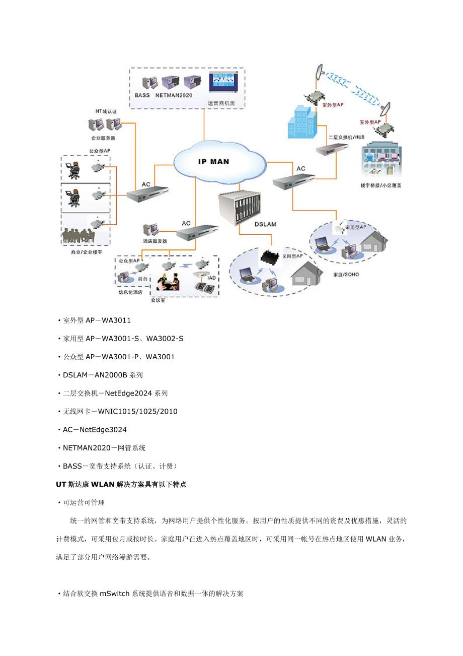 WLAN整体解决方案和全系列产品_第2页