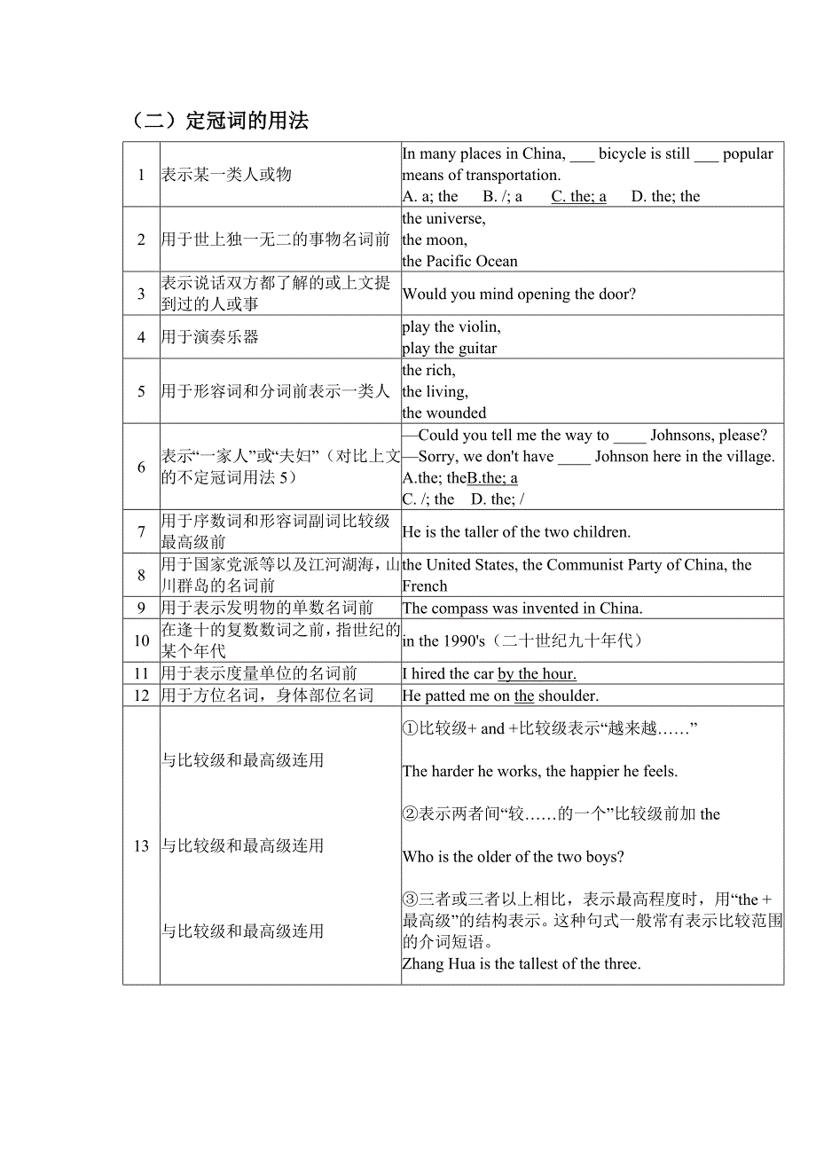 高考冠词考前复习.doc_第2页