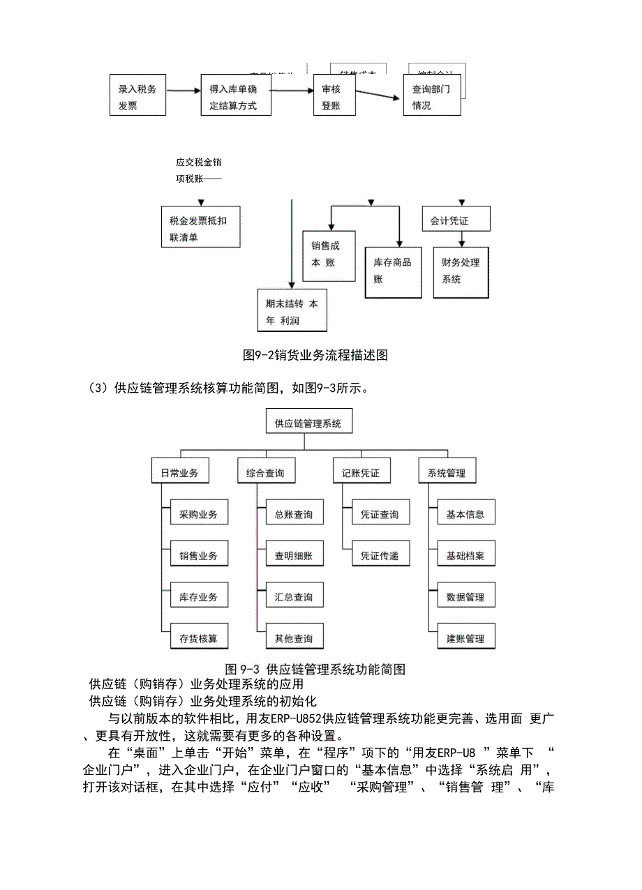 供应链管理系统构成及操作流程_第4页