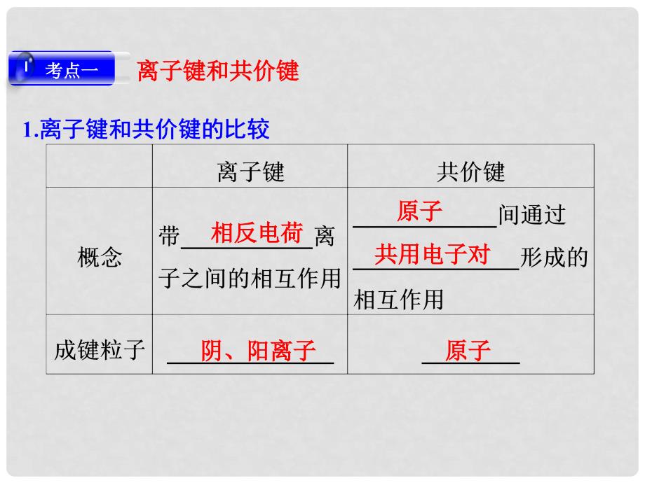 高考化学大一轮复习 专题五 第3讲 微粒之间的相互作用力与物质的多样性课件 苏教版_第4页