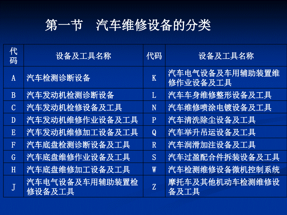 汽车使用与技术管理第12章汽车维修设备管理_第2页