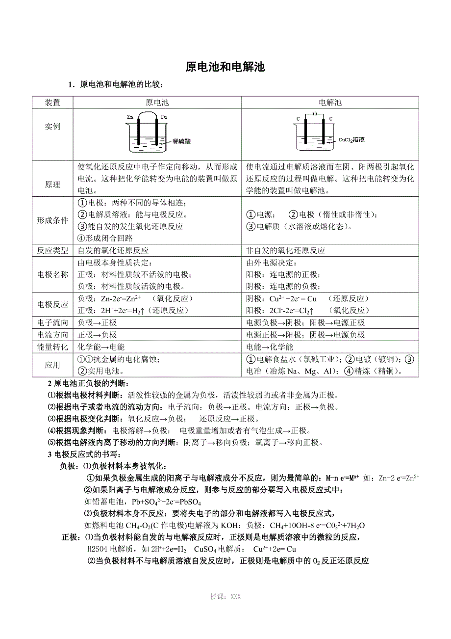 原电池和电解池知识点总结_第1页