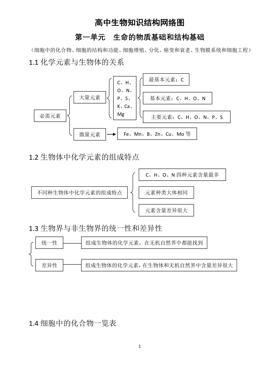 (完整版)高中生物知识结构网络图(完整版).doc_第1页