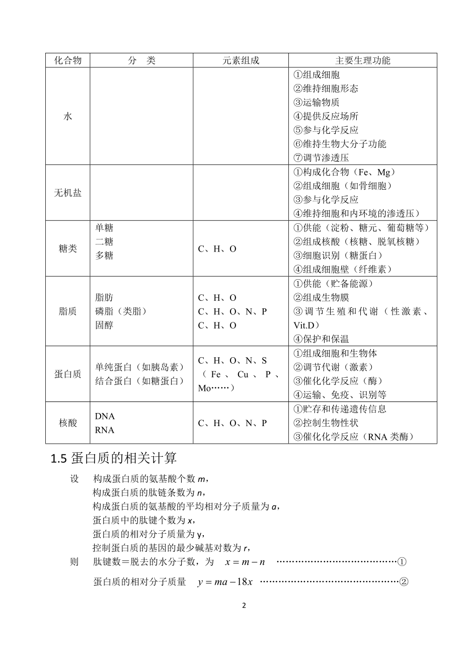 (完整版)高中生物知识结构网络图(完整版).doc_第2页