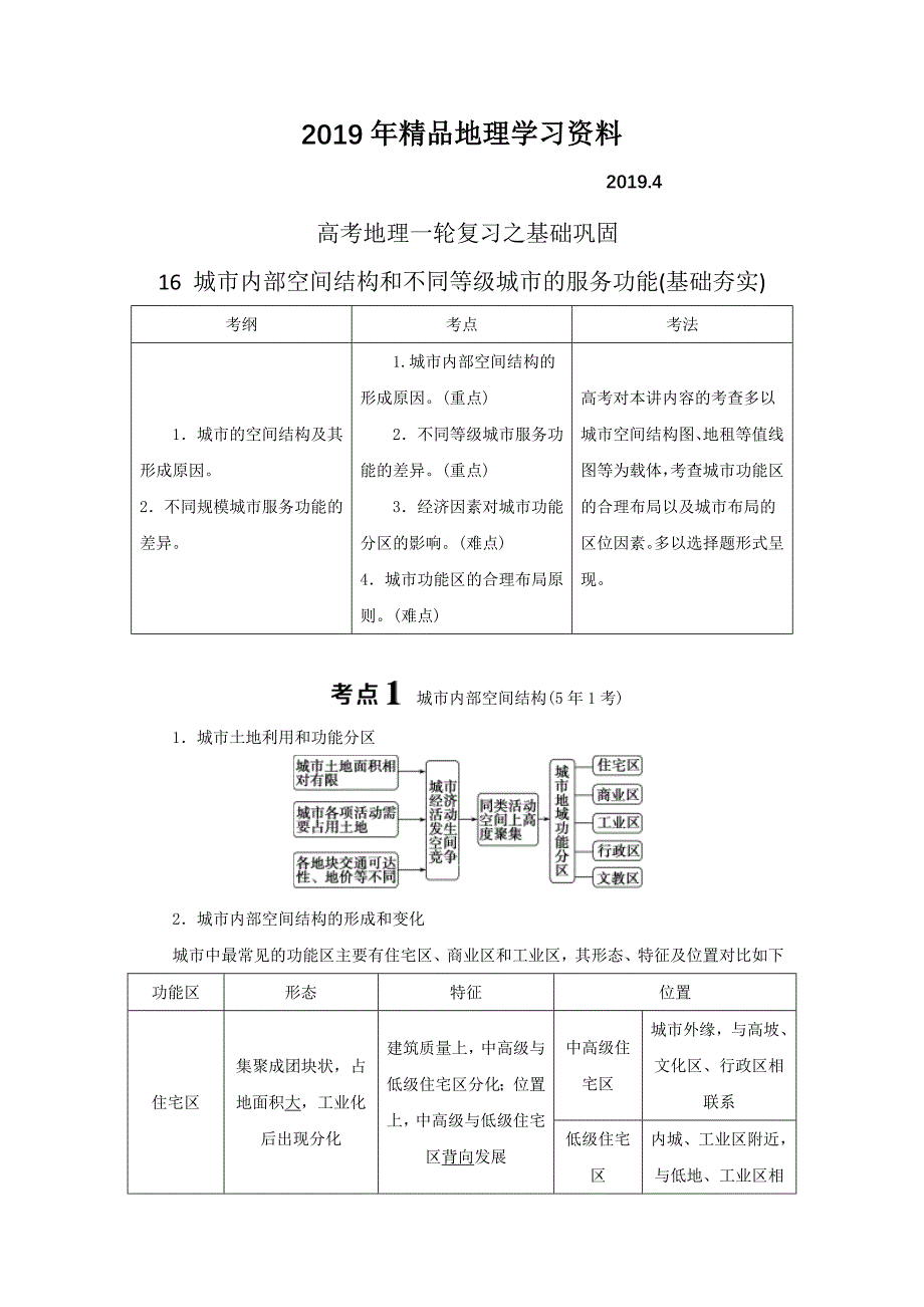 高考一轮16城市内部空间结构和不同等级城市的服务功能练习_第1页