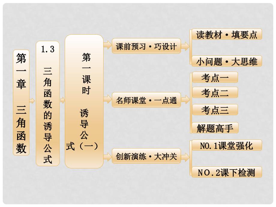 高中数学 1.3 第一课时 诱导公式（一）课件 新人教A版必修4_第1页