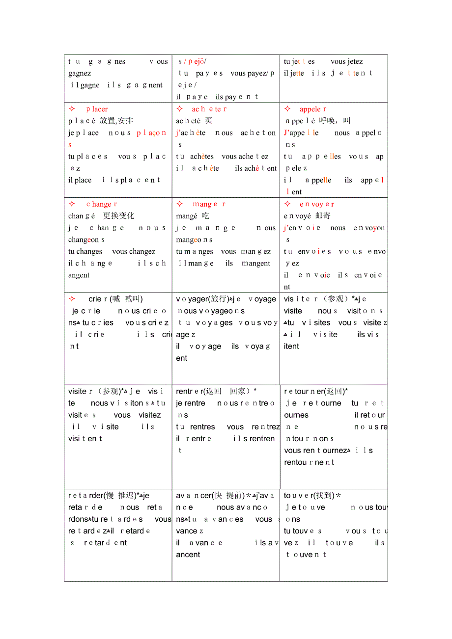 动词变位(表格式)超全_第2页