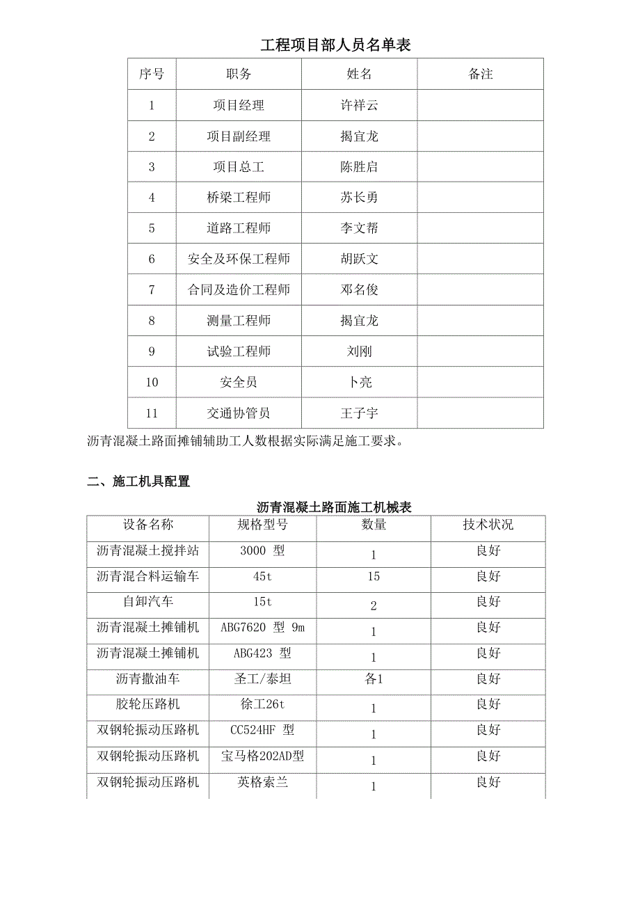 沥青砼路面施工方案(最终版)_第5页