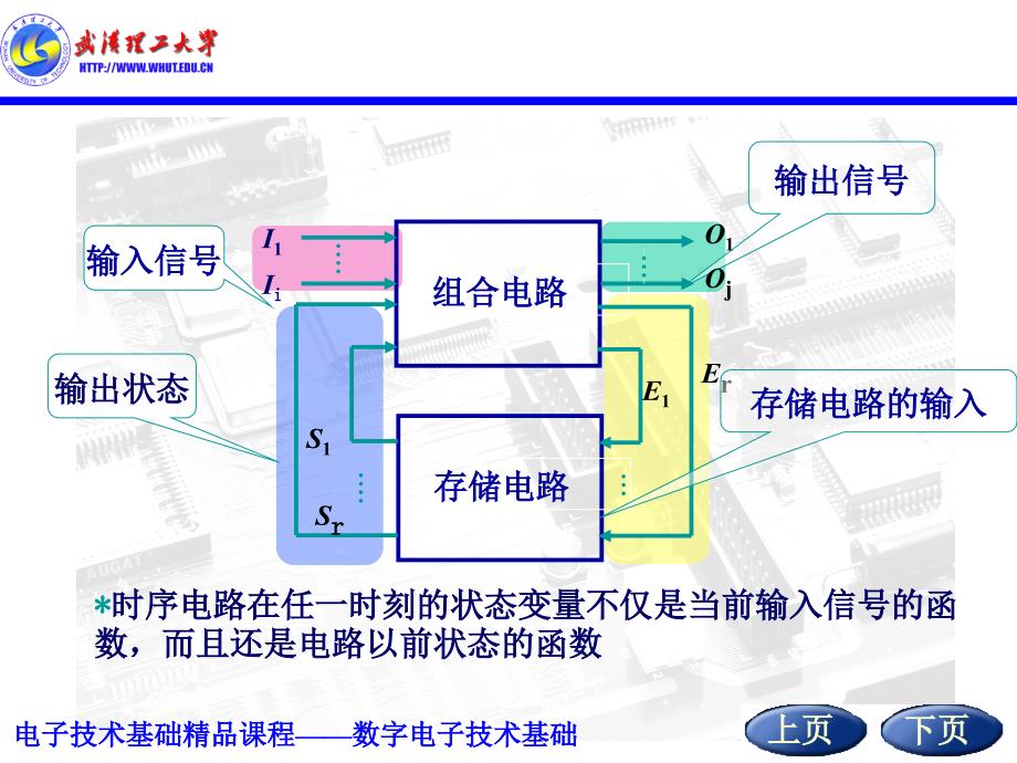 数电第七章时序逻辑电路的分析与设计_第3页