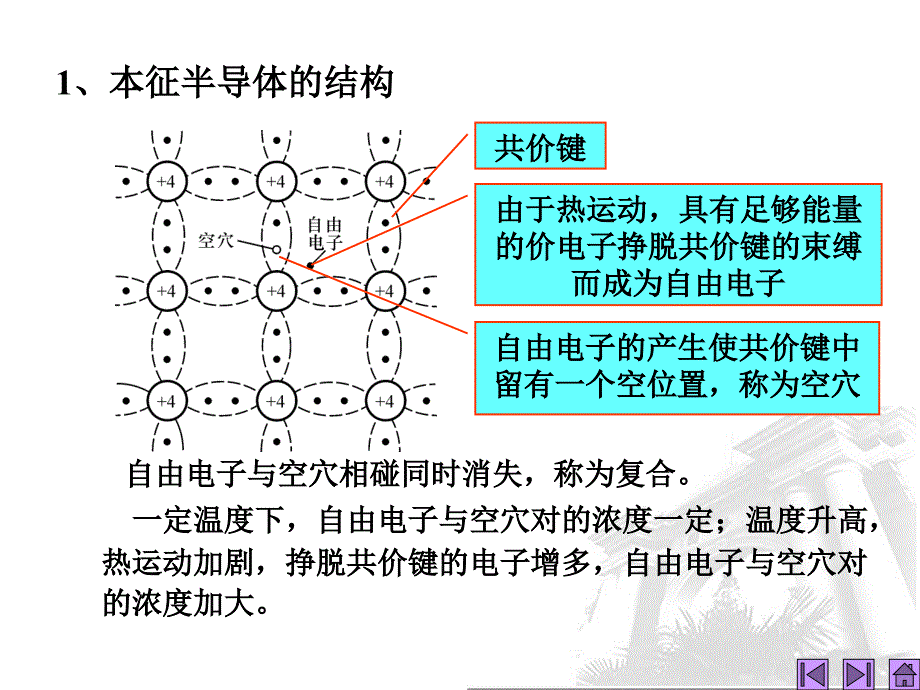 第2讲半导体基础知识_第4页