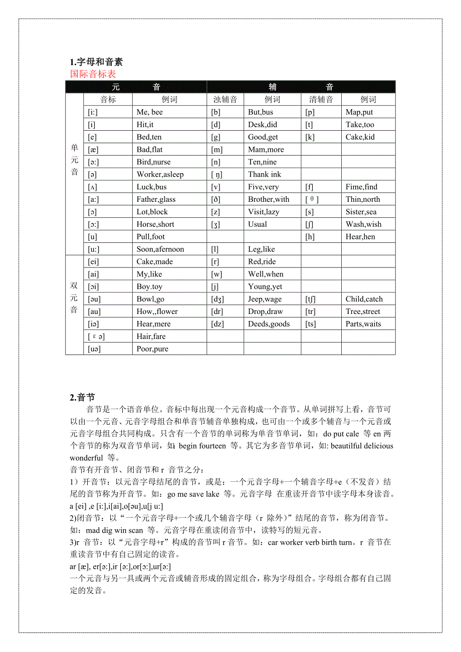 英语发音规则.doc_第1页