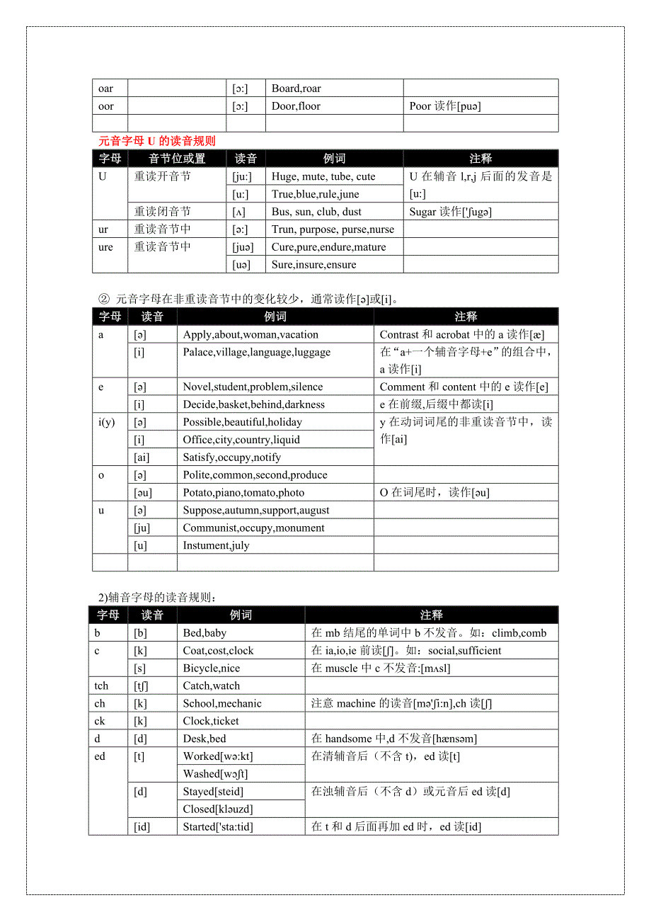 英语发音规则.doc_第4页