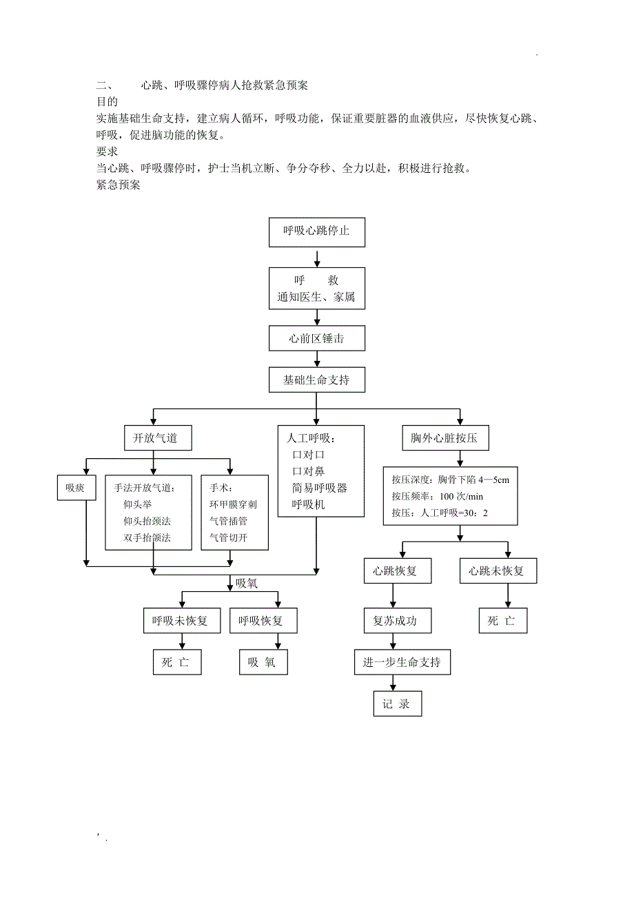 心跳呼吸骤停应急预案处理流程_第2页