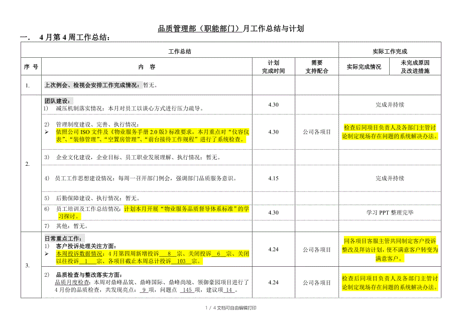 品质管理部周例会工作汇报0424_第1页