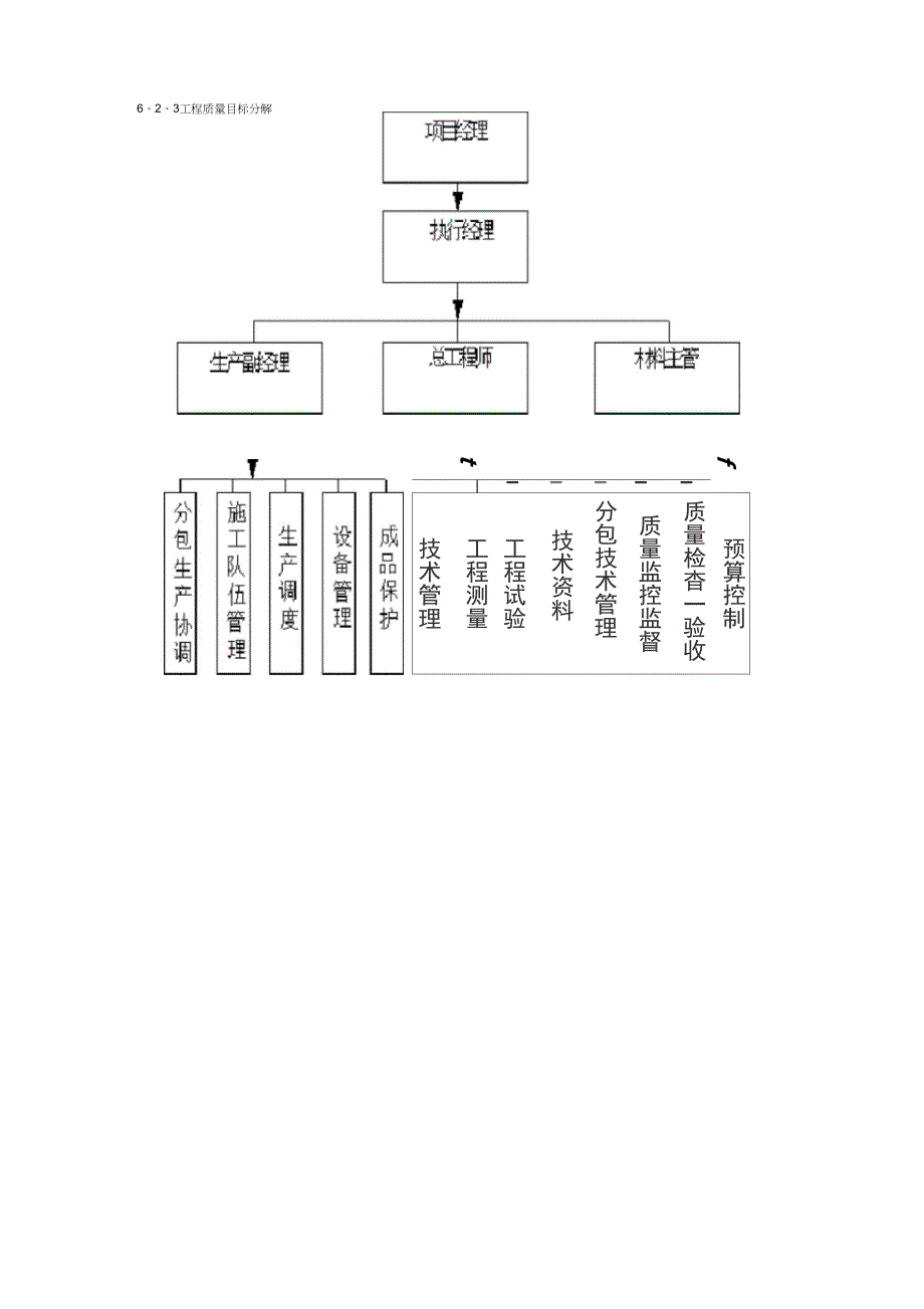 质量管理体系与保证措施_第2页