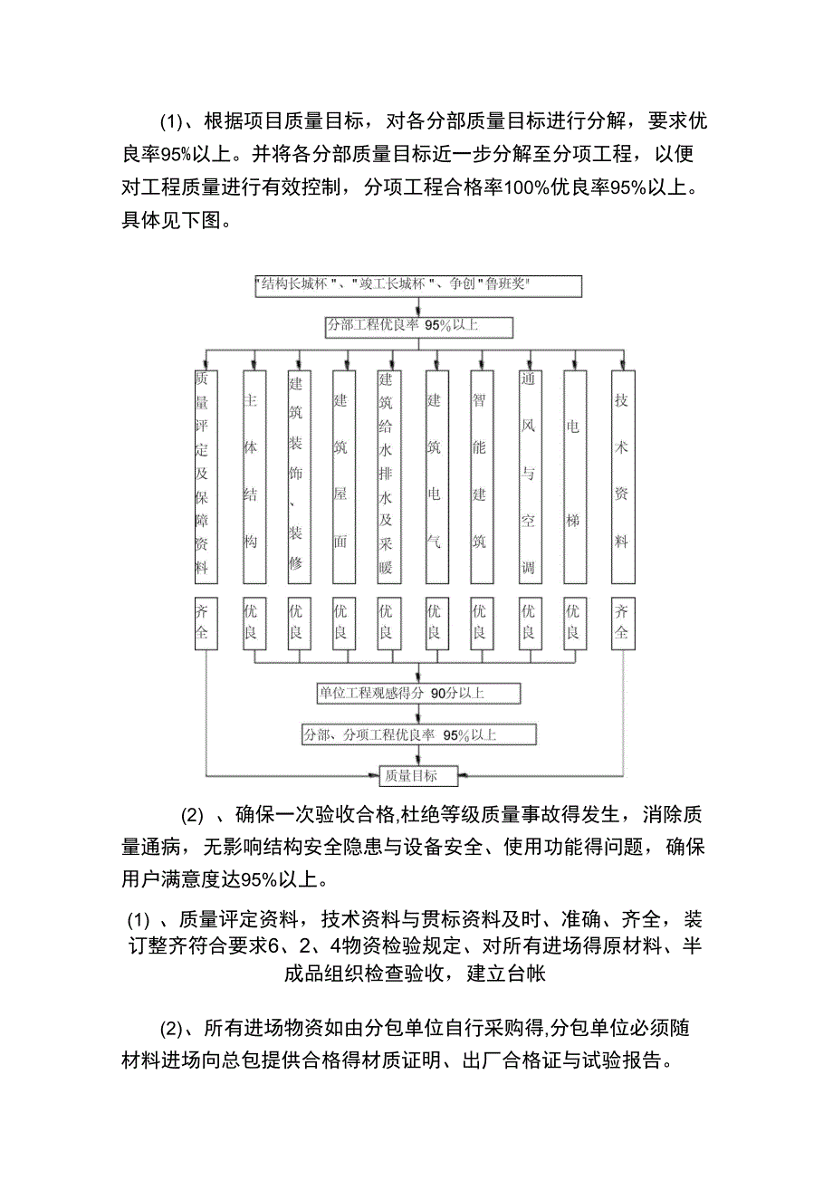 质量管理体系与保证措施_第3页