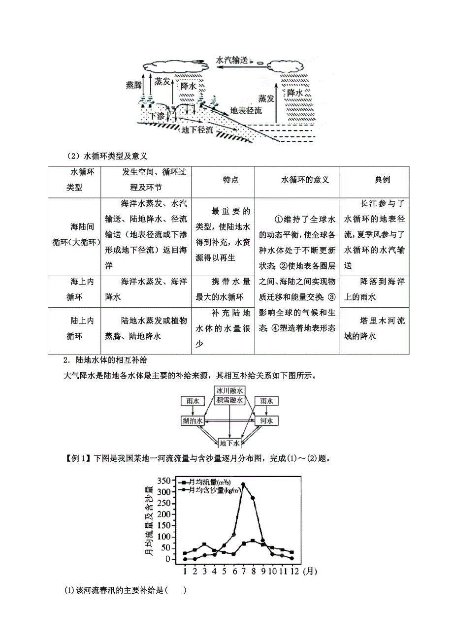 2012年高考地理热点考点集锦水体运动 (教师版)_第2页