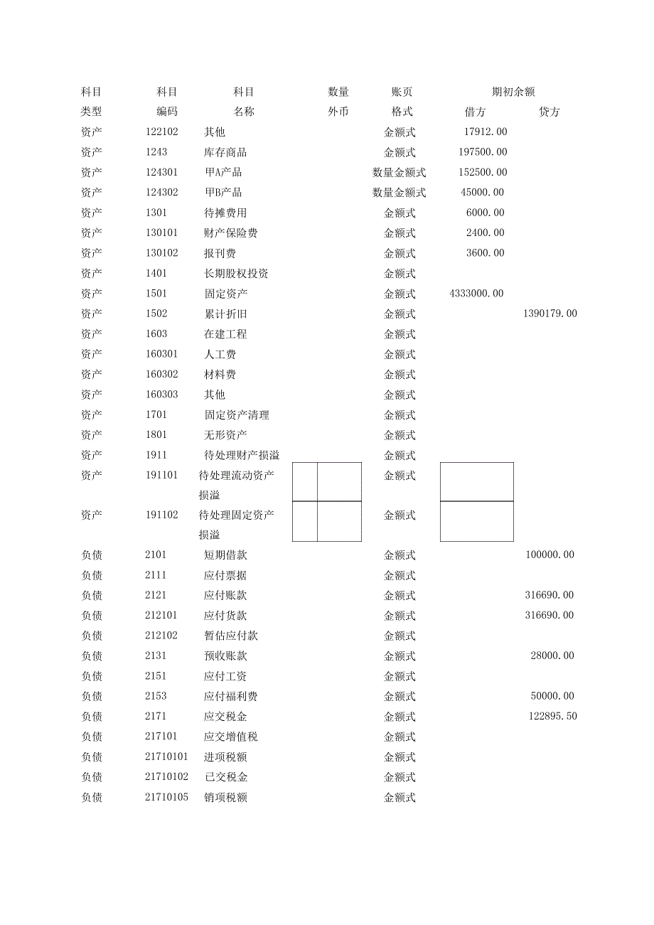 实验一 总账系统初始化_第4页