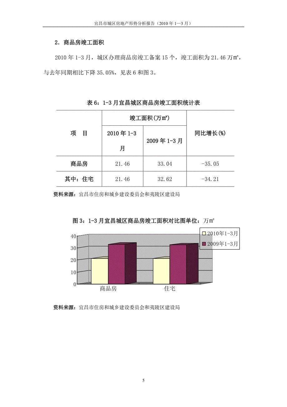 （13月）宜昌房地产形势分析报告_第5页