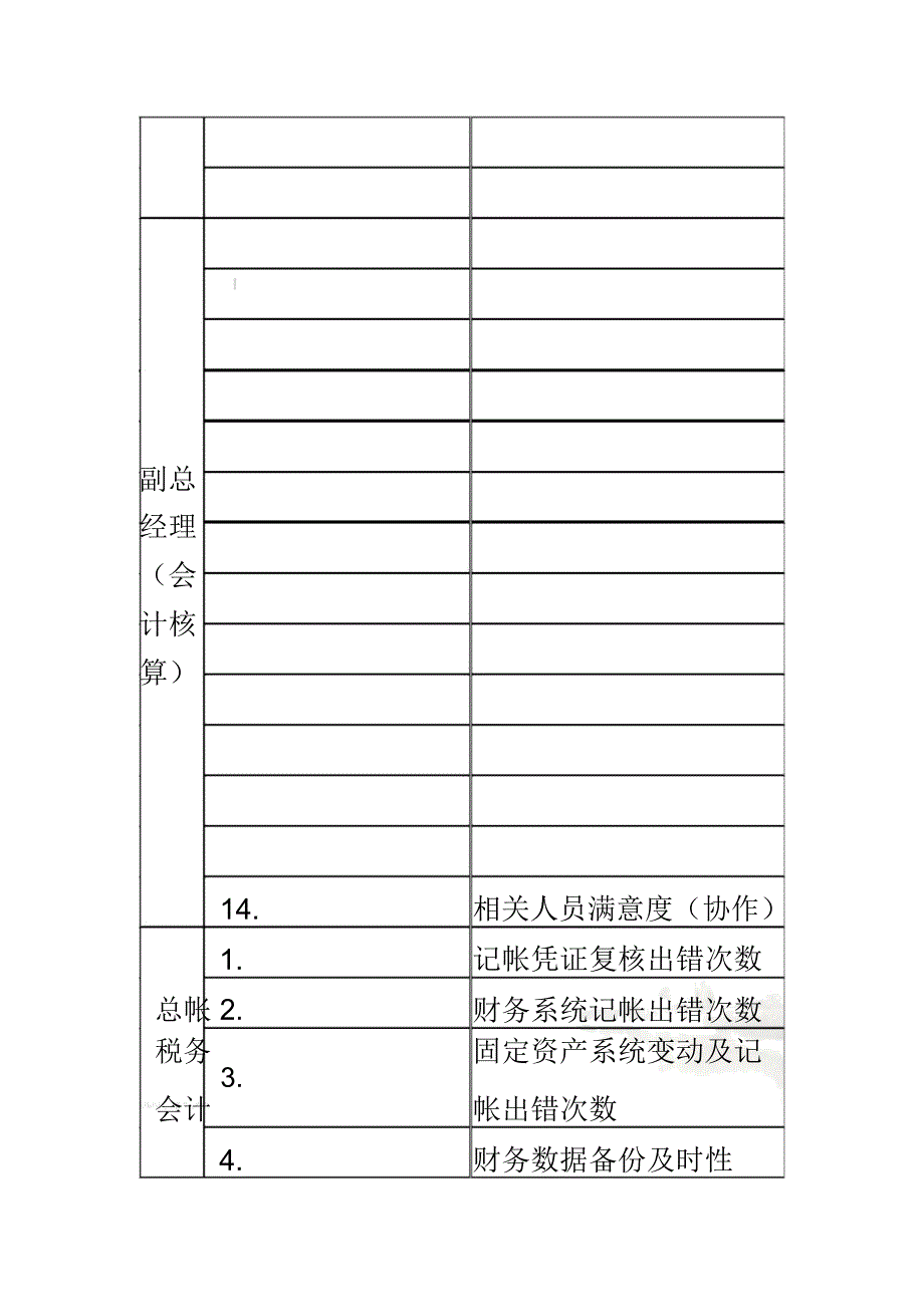 财务绩效考核指标库_第4页