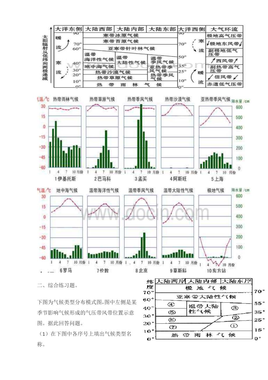 精修版陕西省渭南市白水县仓颉中学中图版高中地理必修一：3.1气候及其在地理环境中的作用导学案 Word版_第3页