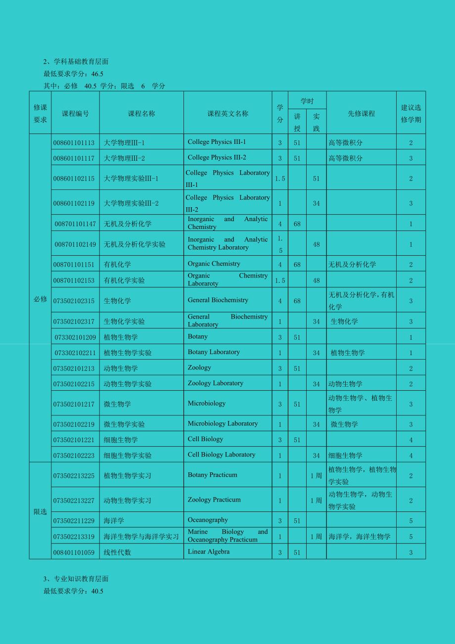 生物化学与分子生物学 专业教学计划.doc_第3页