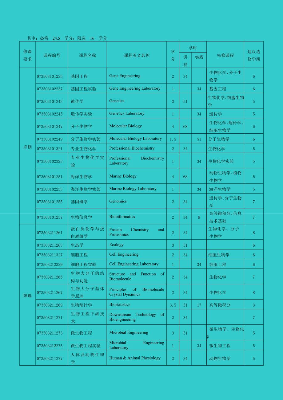 生物化学与分子生物学 专业教学计划.doc_第4页