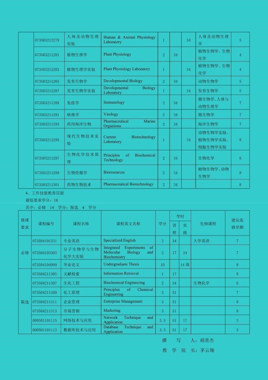 生物化学与分子生物学 专业教学计划.doc_第5页