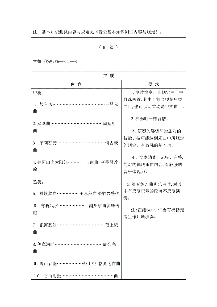 浙江省学生艺术特长A级测试古筝曲目及要求_第3页