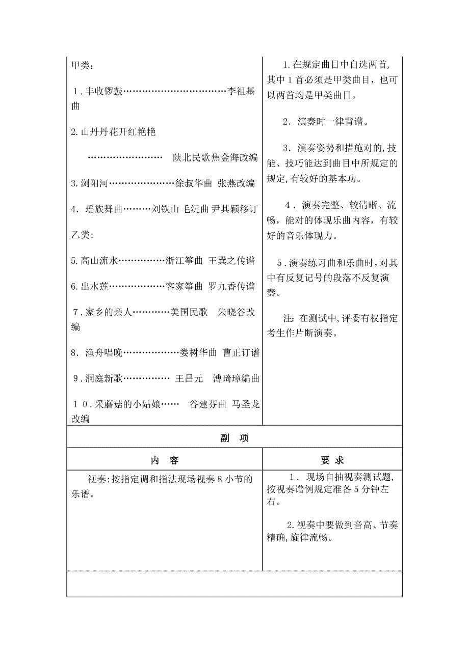 浙江省学生艺术特长A级测试古筝曲目及要求_第5页