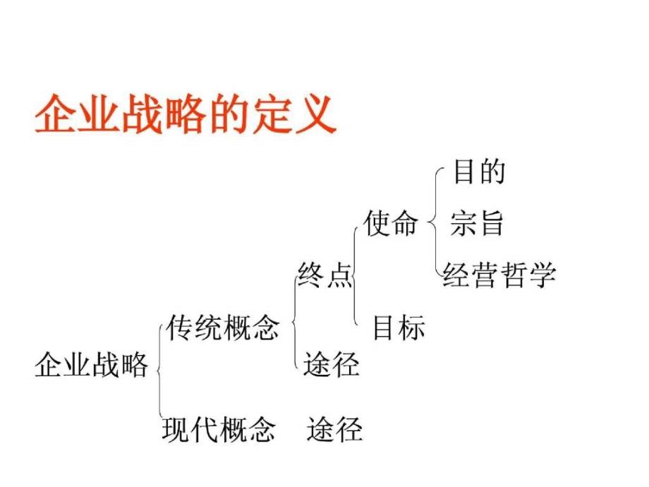 企业战略管理与经典案例分析_第4页