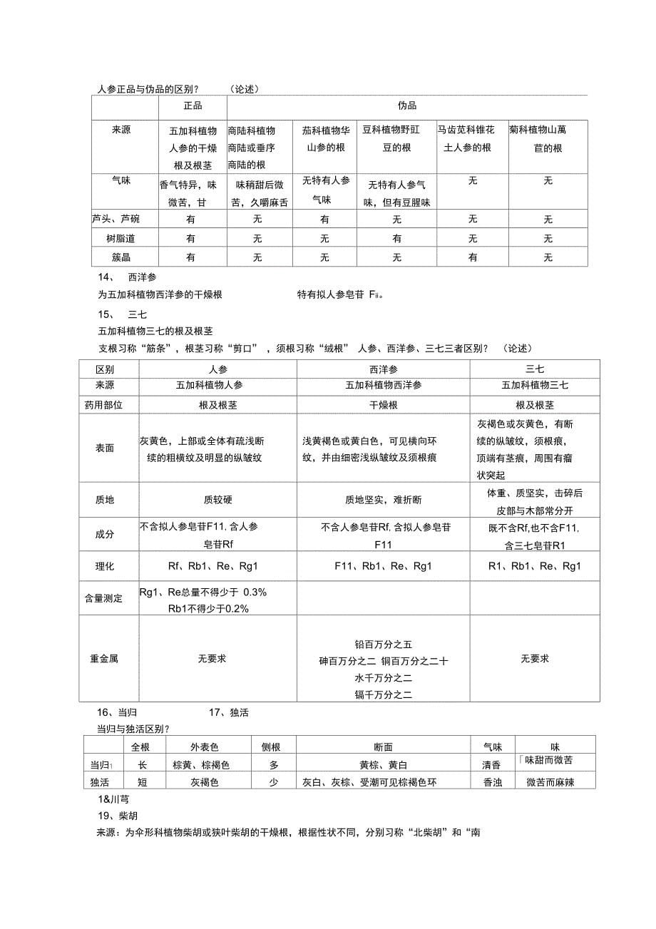 中药鉴定学笔记_第5页