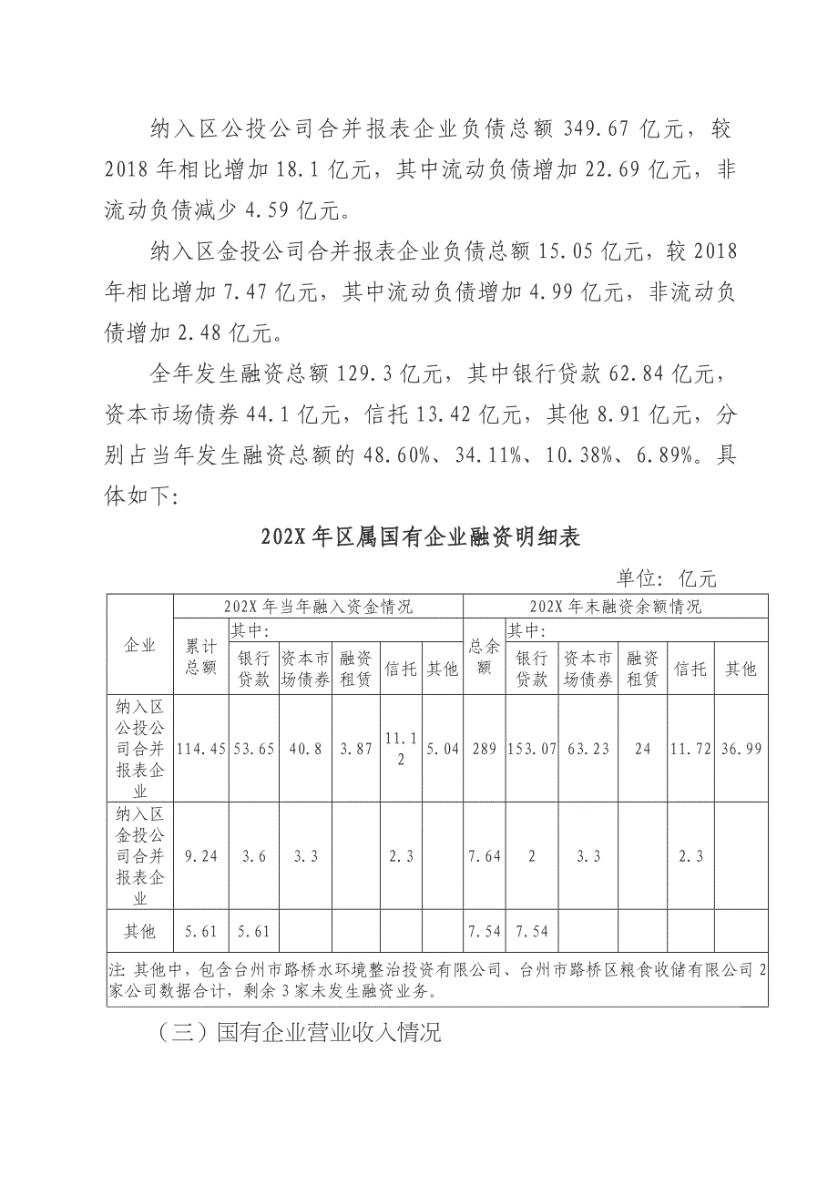 区属国有企业国有资产管理情况的专项报告_第4页