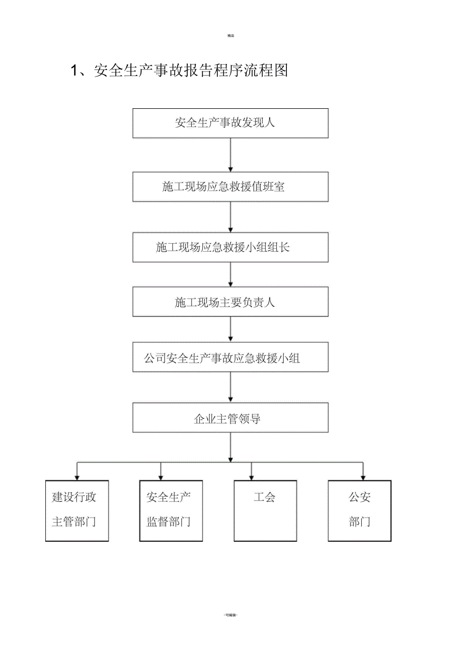 安全生产事故应急救援流程图_第1页