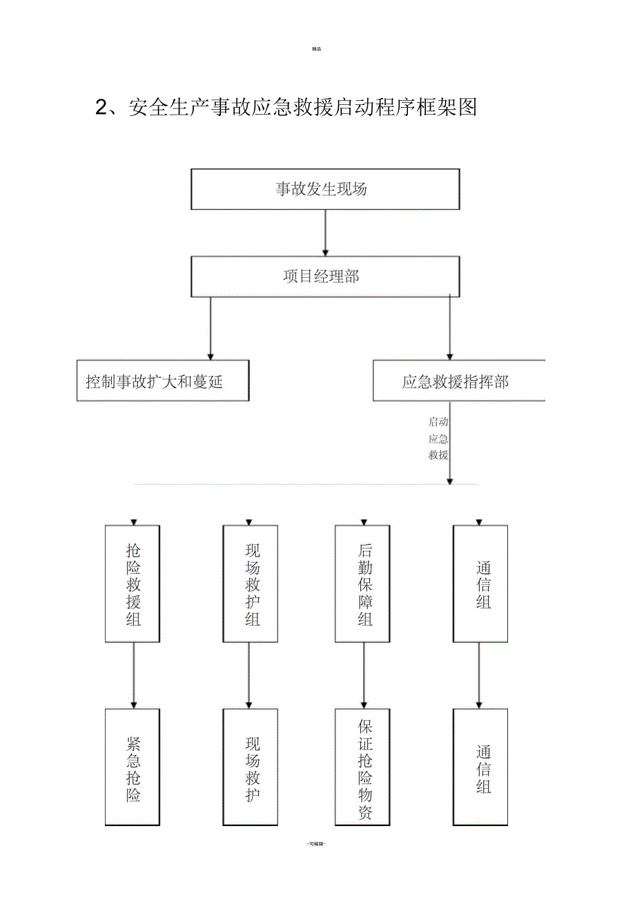 安全生产事故应急救援流程图_第2页