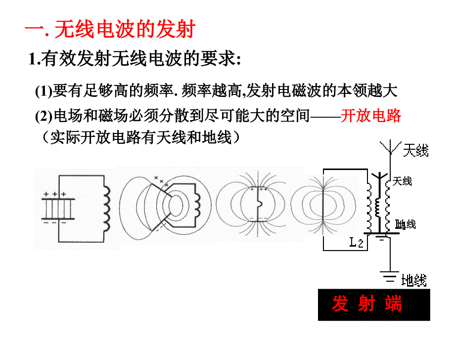 无线电波的发射传播接收_第3页