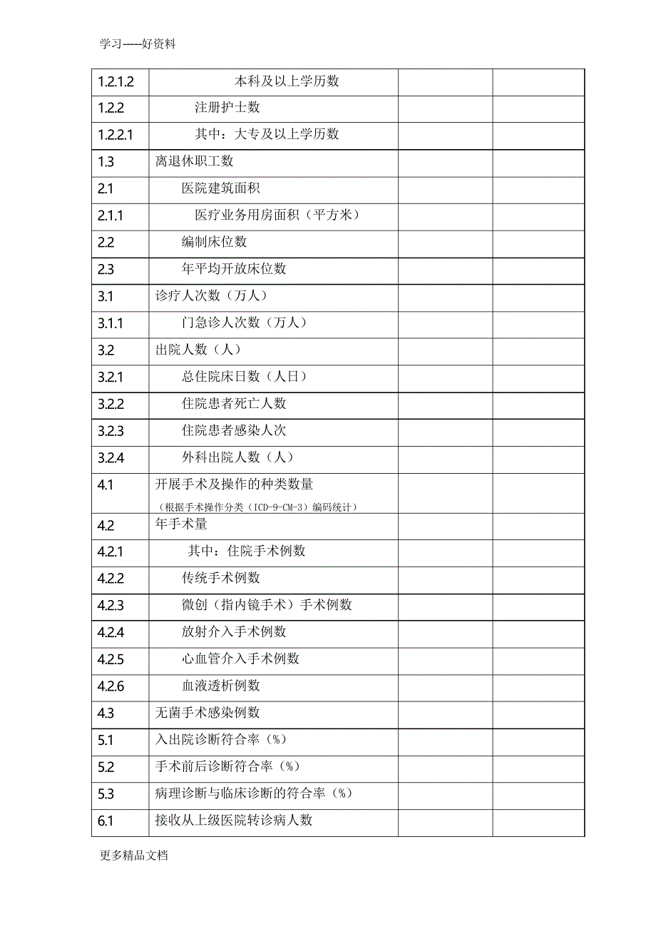 医院服务能力调查表电子教案_第2页