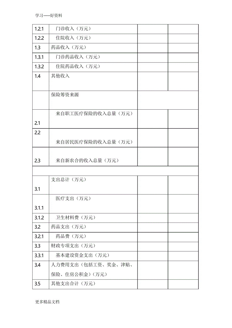 医院服务能力调查表电子教案_第4页