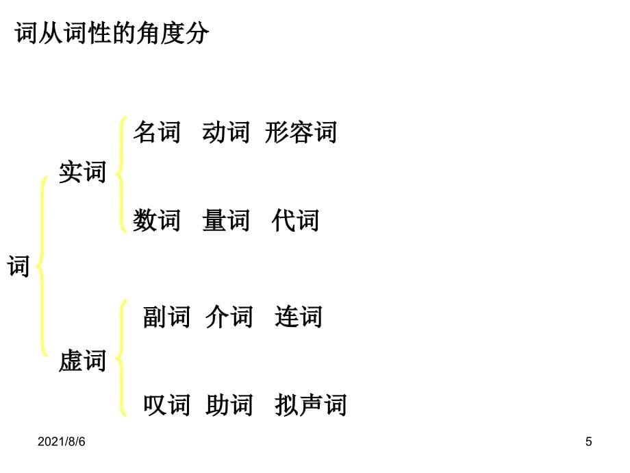 初中语文语法大全ppt课件_第5页