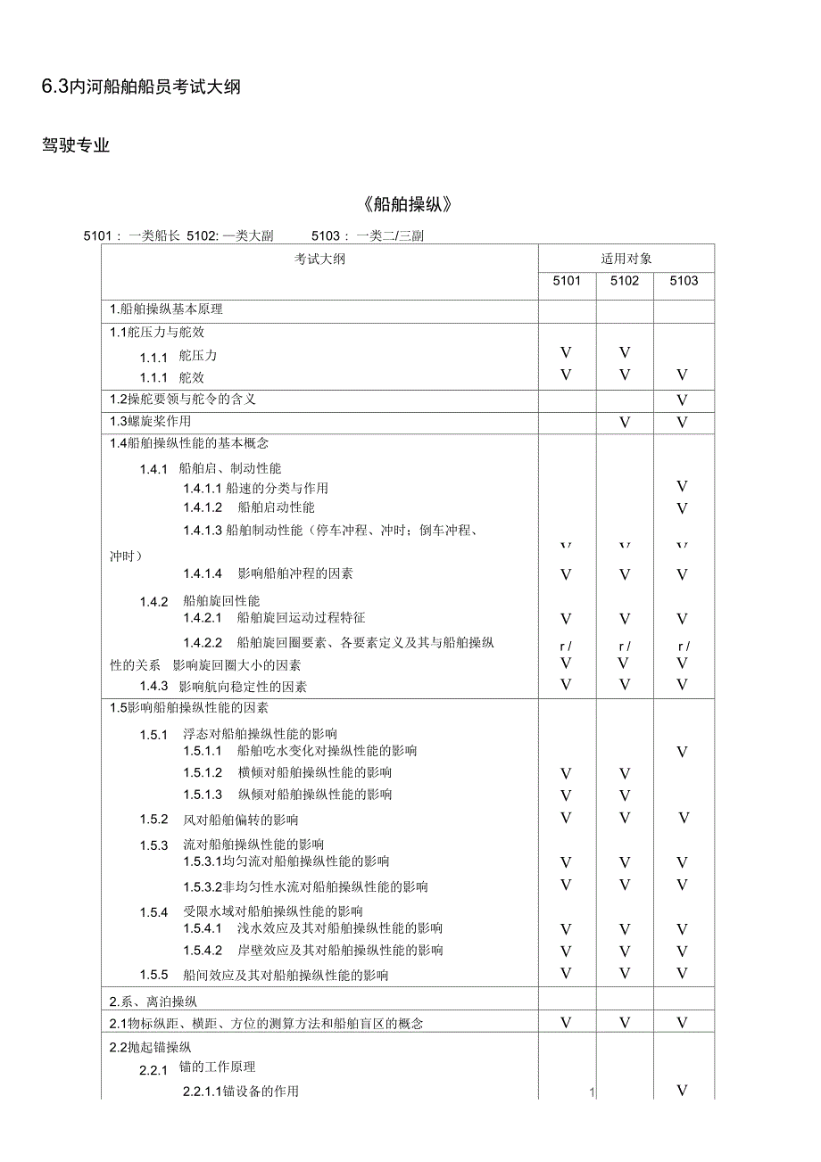 20100630内河船舶船员适任考试大纲_第1页