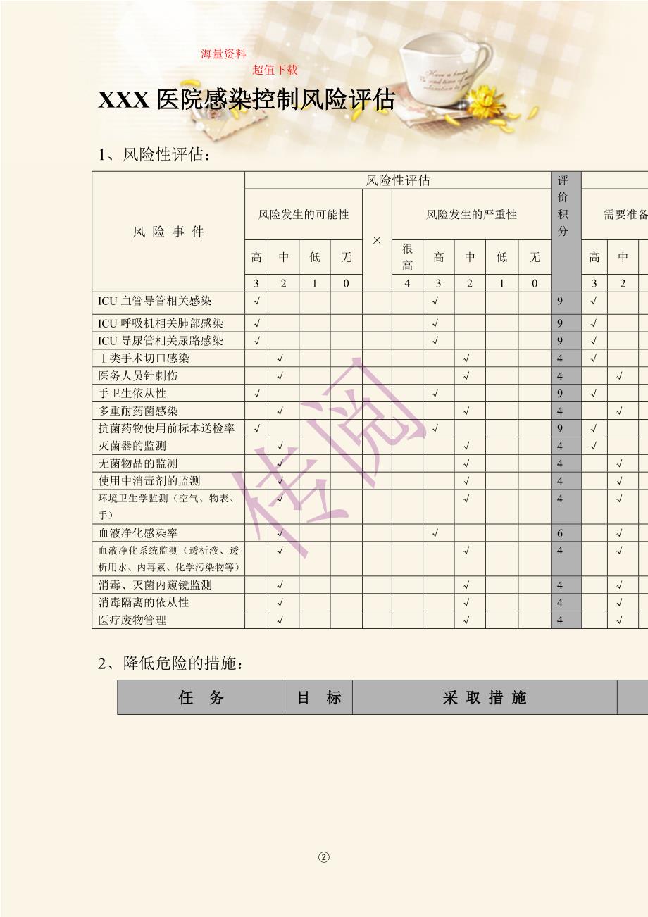 【三甲医院】医院感染风险评估管理5_第3页