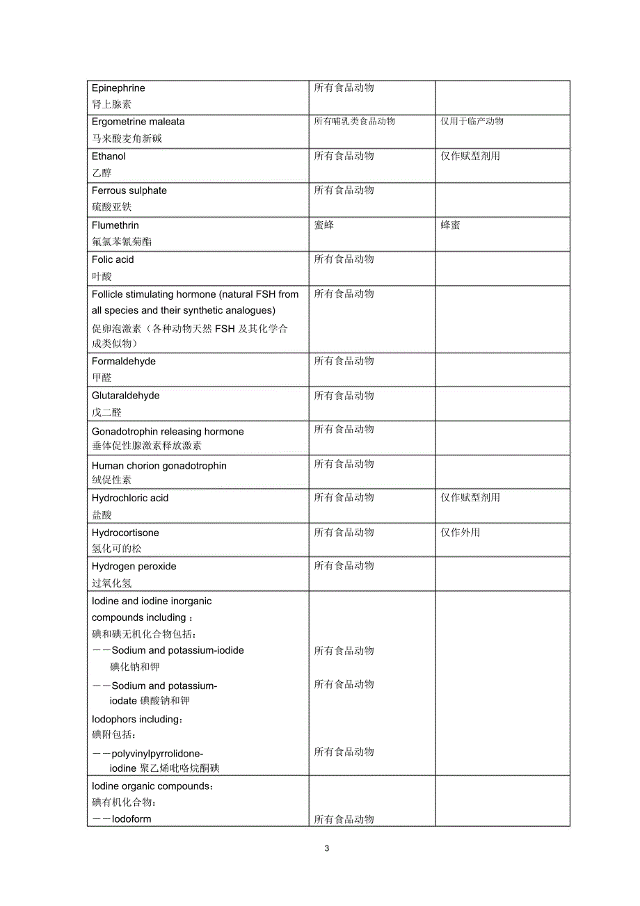 动物性食品中兽药最高残留限量_第3页