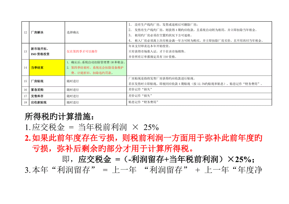 沙盘模拟操作流程及说明.doc_第3页