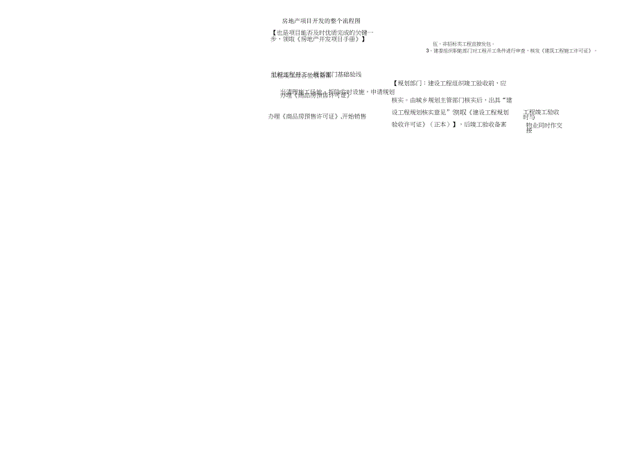 房地产项目开发整个流程图.doc_第4页