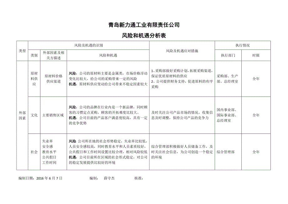 风险及机遇识别_第3页