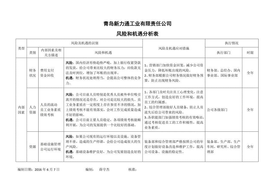 风险及机遇识别_第5页